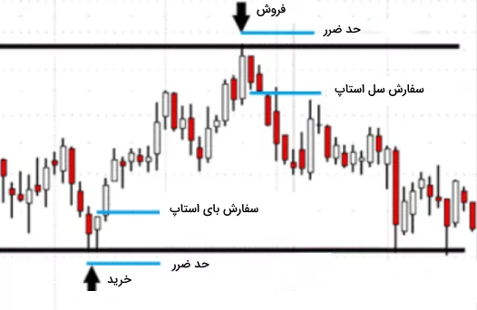 نمودار